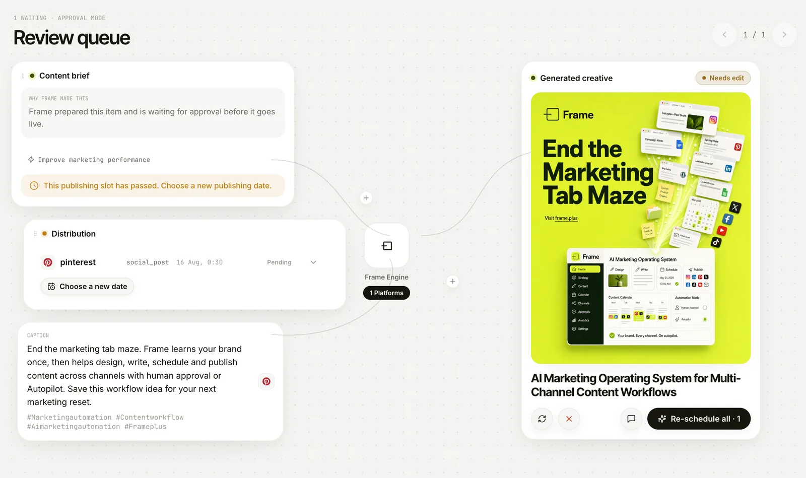 The review queue, brief, distribution and creative connected in one flow